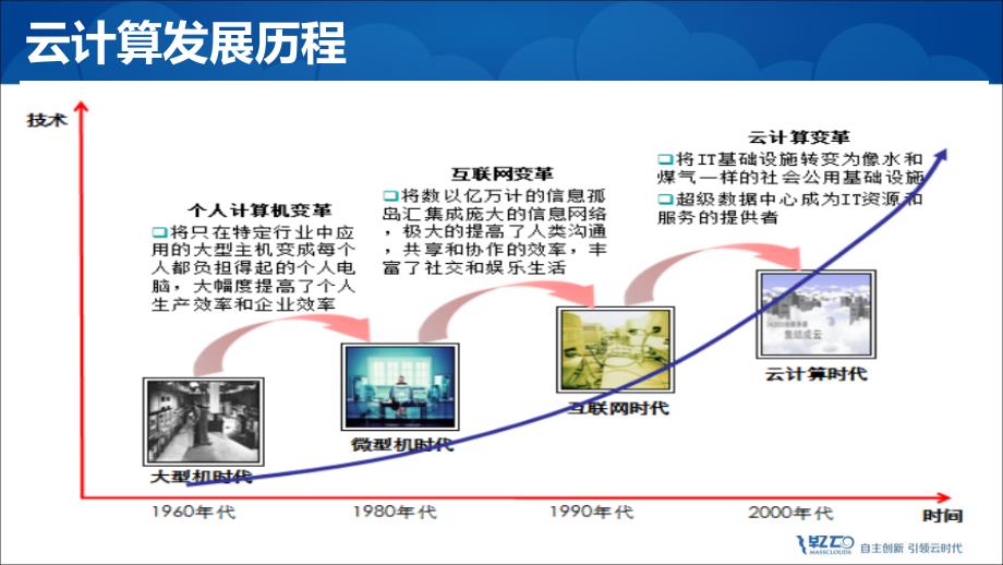 云计算技术交流_第3页