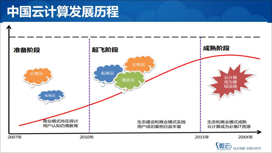 云计算技术交流_第4页