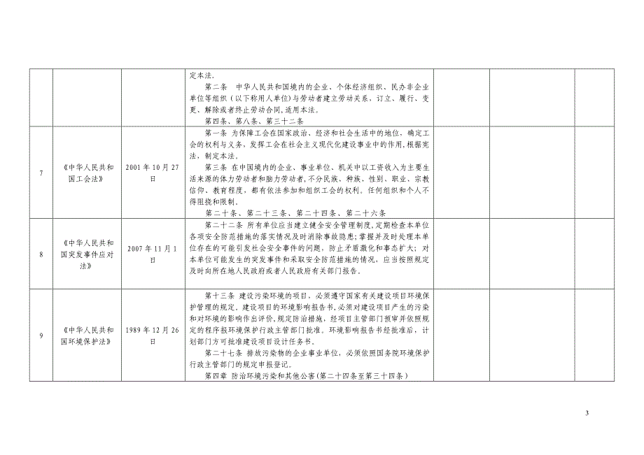 安全标准化法律法规及其他要求符合性评价记录(免费)_第3页