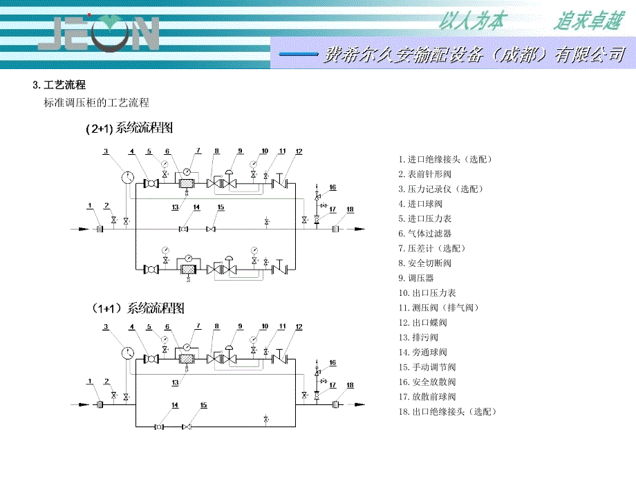 调压柜的维护使用_第4页