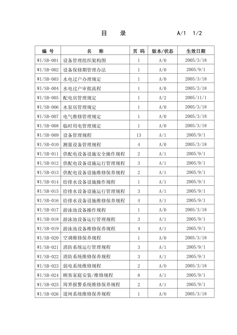 精选文档房地产物业公司设备管理工作手册_第1页