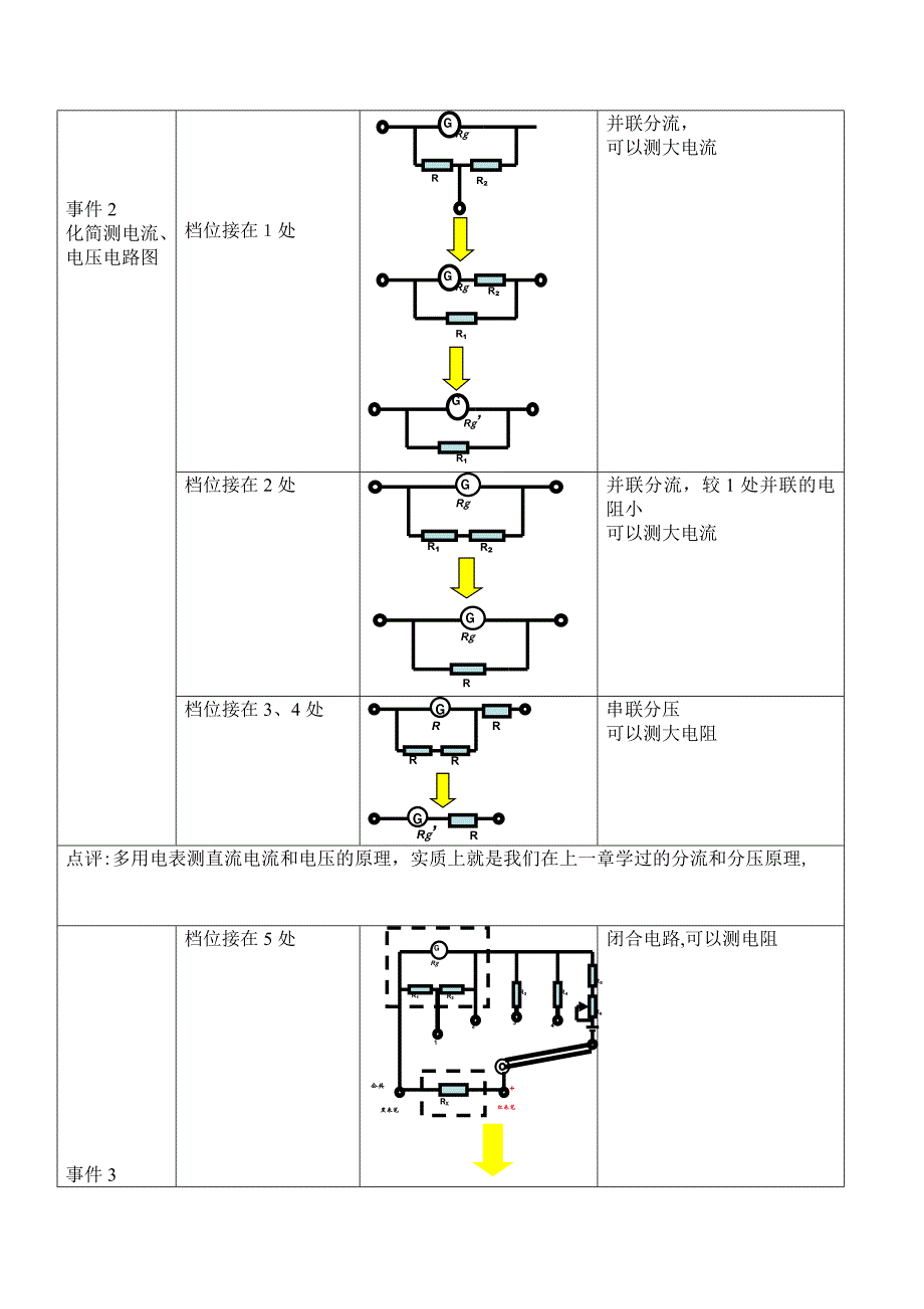 多用电表的原理教学设计_第4页