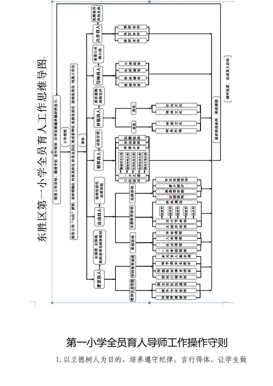 第一小学全员育人导师工作手册.doc_第2页