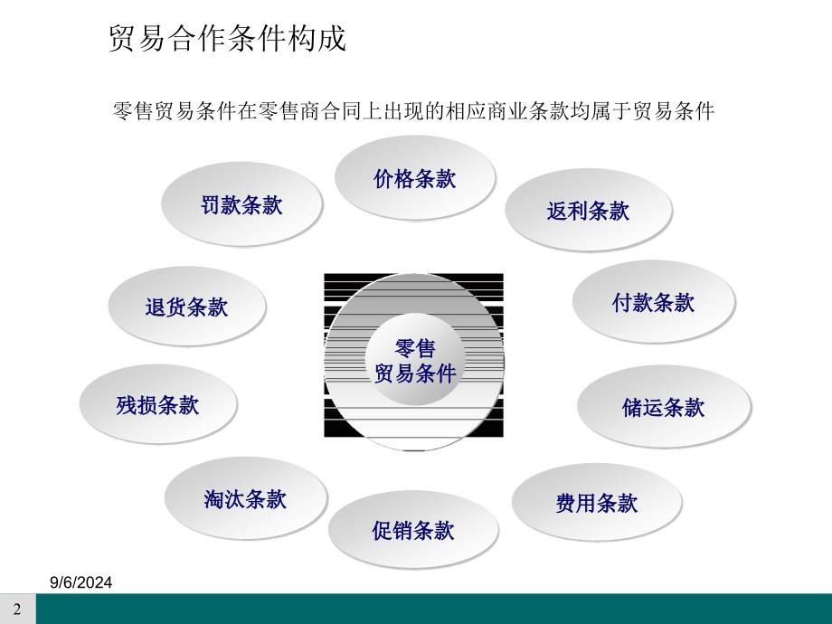 贸易合同条款解读PPT课件_第2页