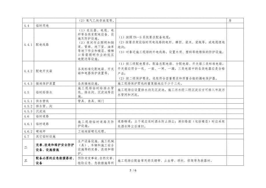 安全费用项目清单_第5页