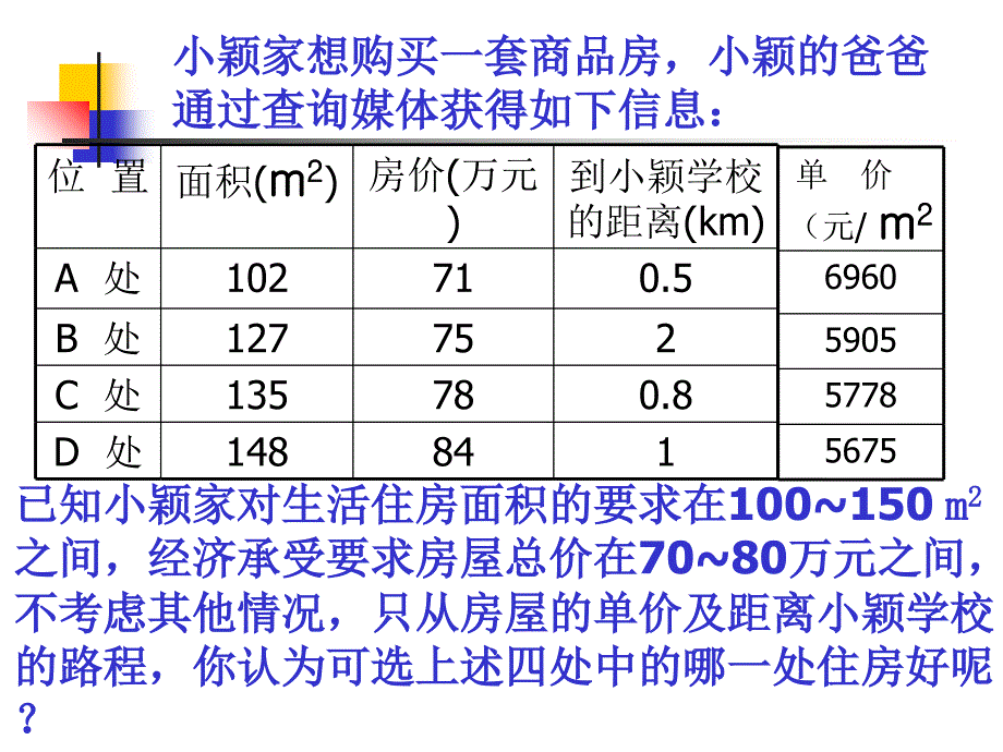 装修中的决策问题PPT课件_第3页