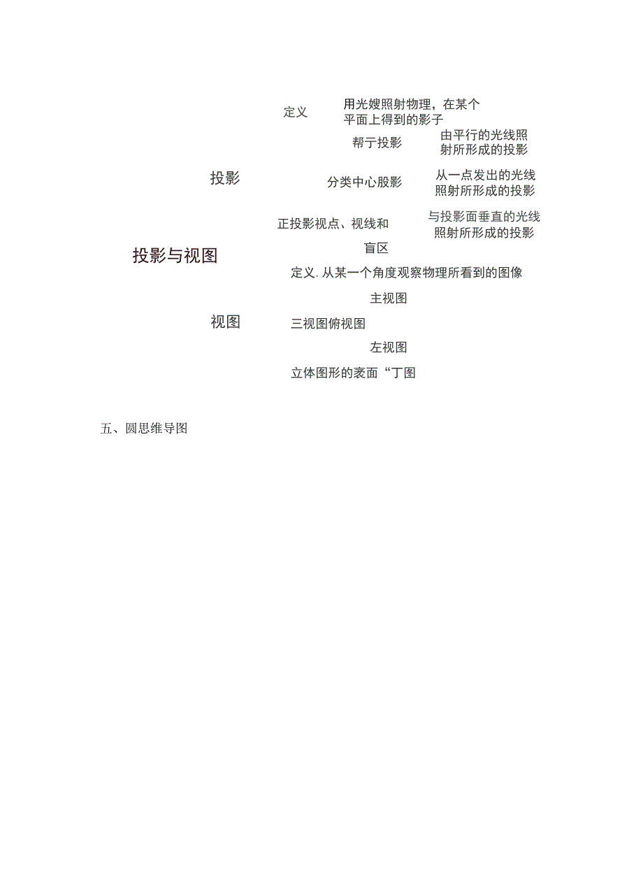 初中数学知识点思维导图_第4页