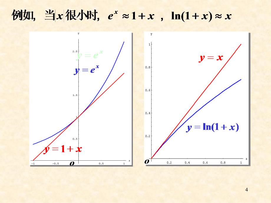 第三章 第3节 泰勒公式_第4页