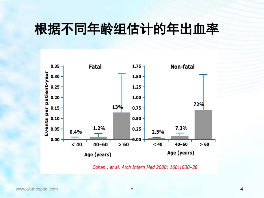 优质课件成人原发免疫性血小板减少症诊断与治疗_第4页