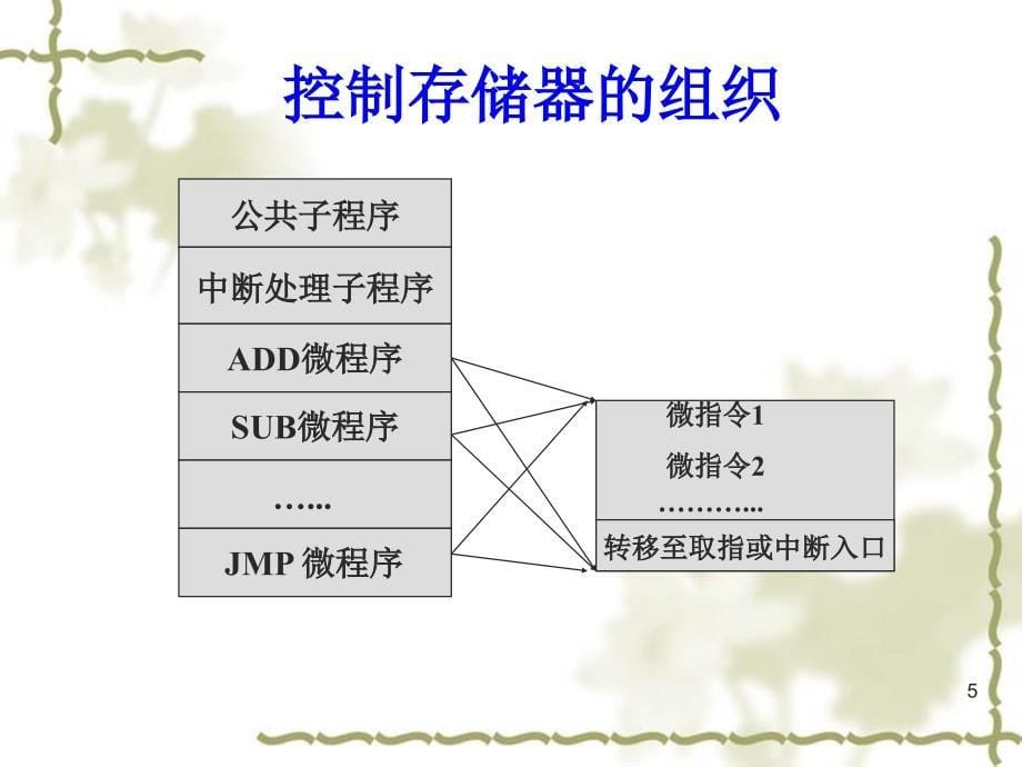 第6章中央处理部件CPU2_第5页