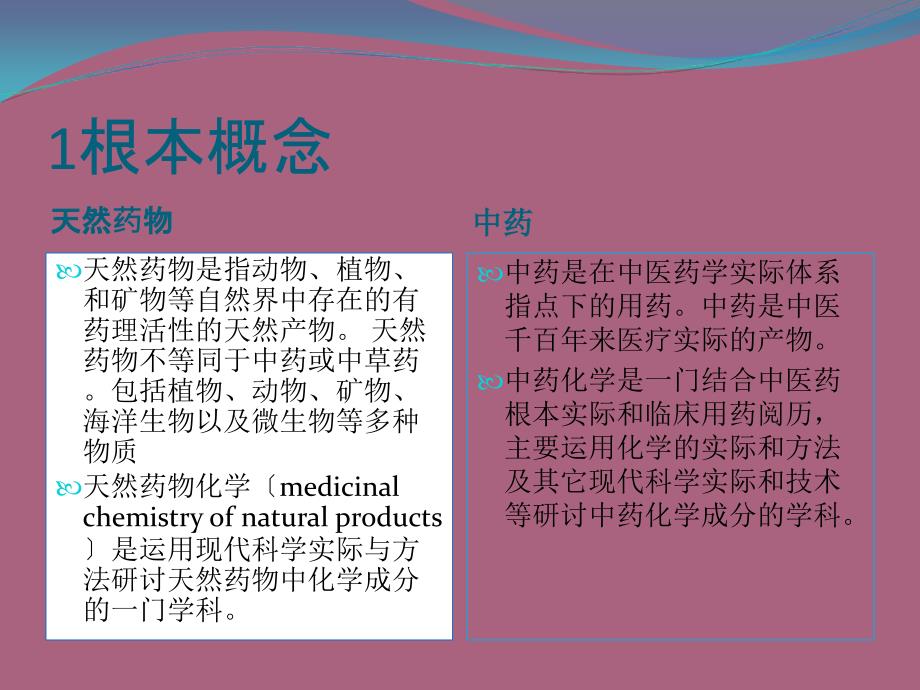 天然药物提取与分离技术ppt课件_第1页