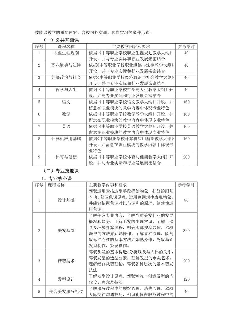 美发专业2.5人才培养方案_第5页