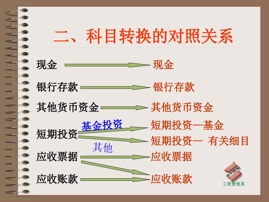 施工企业新旧制度转轨操作.ppt_第3页