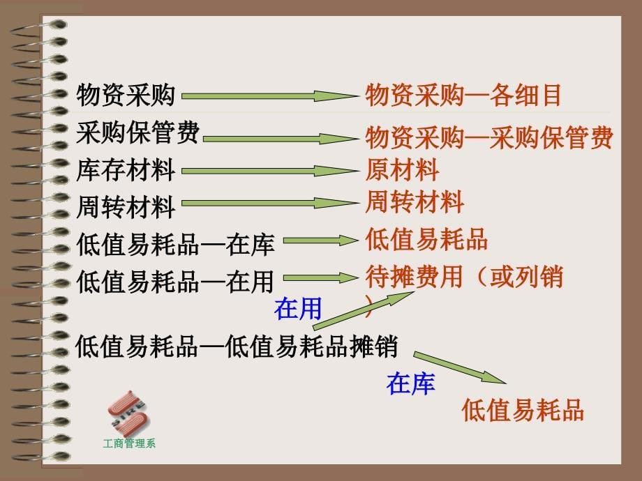 施工企业新旧制度转轨操作.ppt_第5页