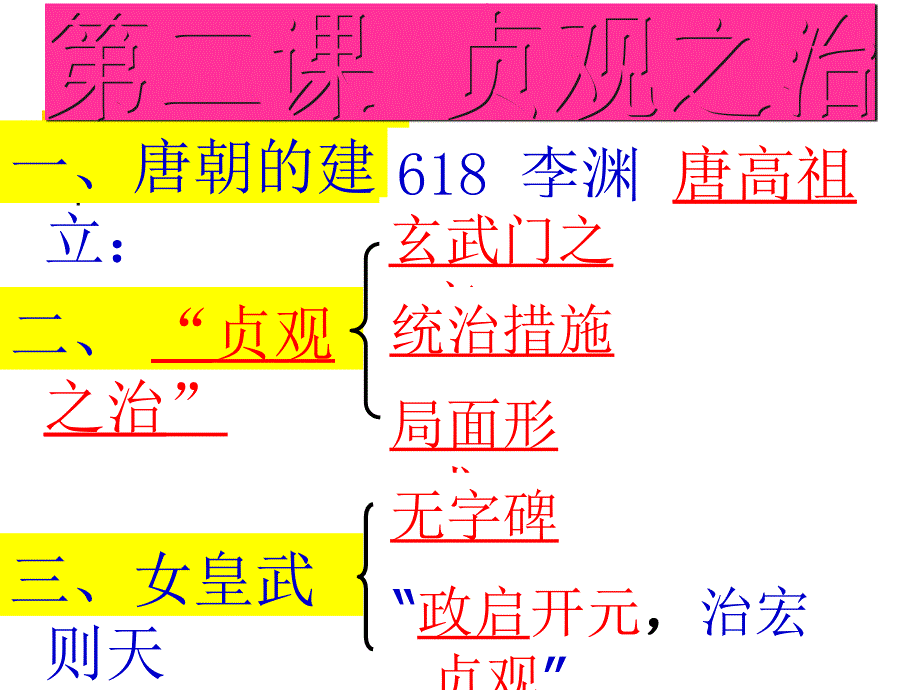 贞观之治课件_第3页