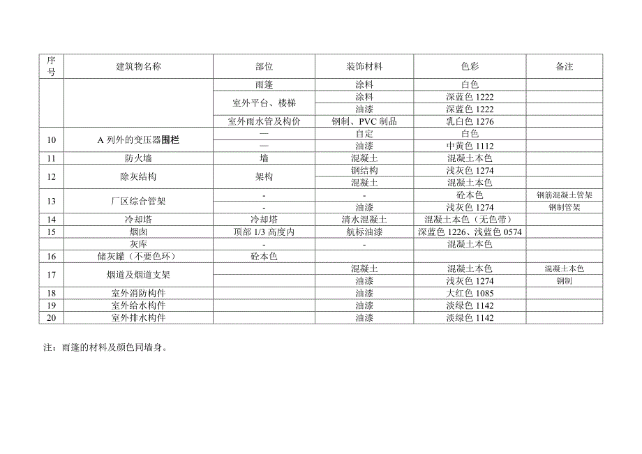 火电厂装修色彩统一规定_第4页