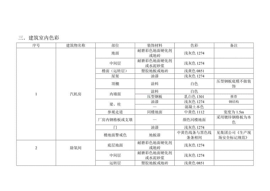 火电厂装修色彩统一规定_第5页