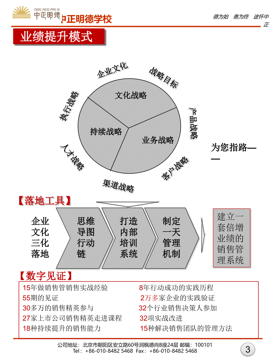 如何快速提高销售业绩1_第3页