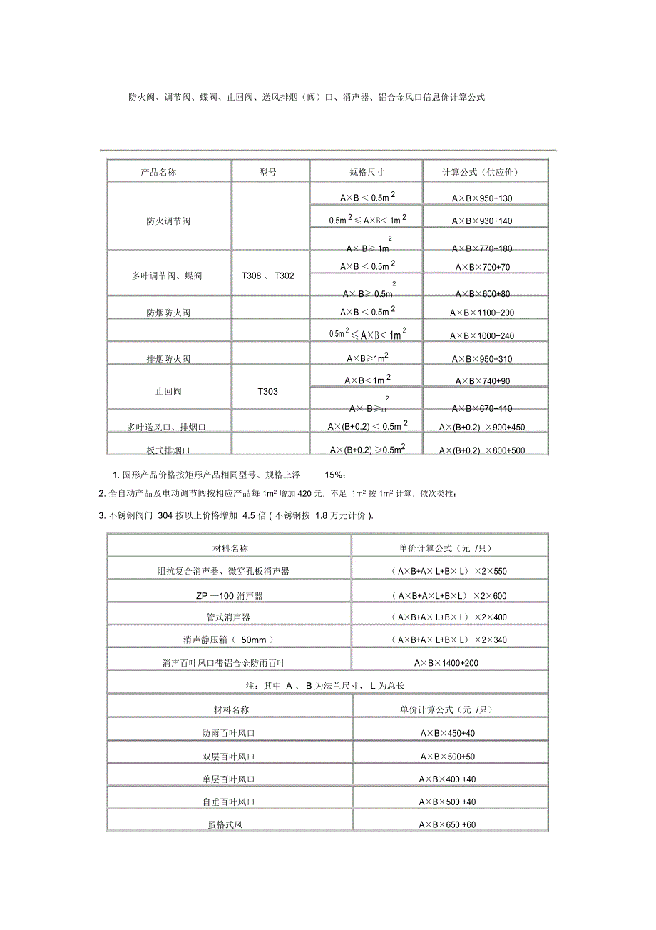防火阀、调节阀、蝶阀、止回阀、消声器、铝合金风口信息价计算公式_第1页