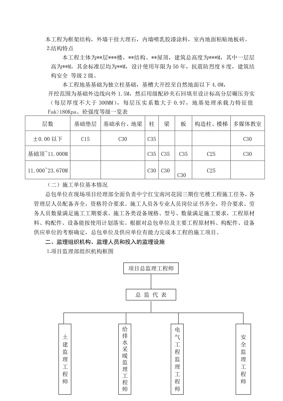 监理工作总结.doc_第2页