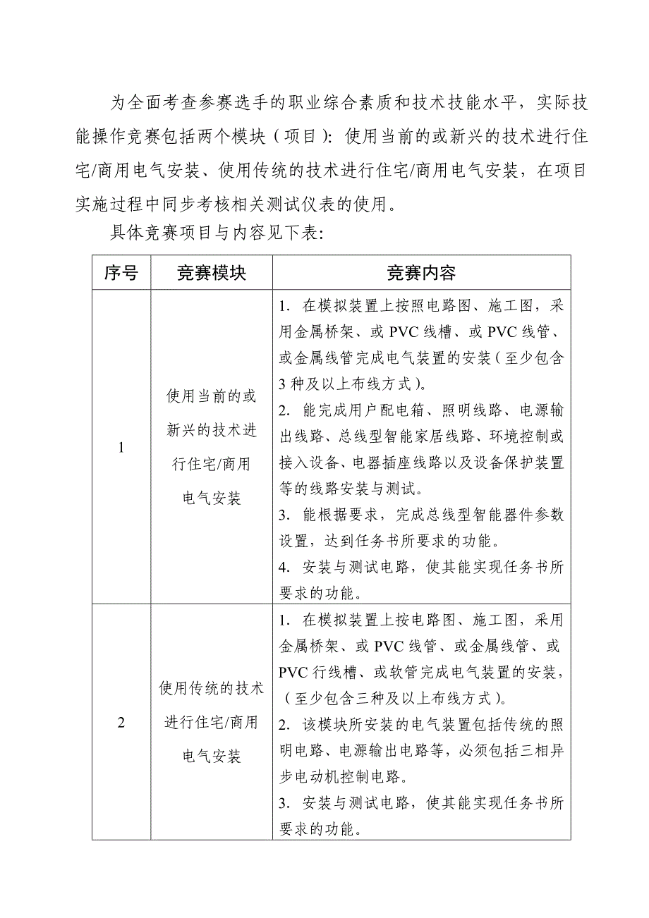 全国技能大赛实施方案_第4页