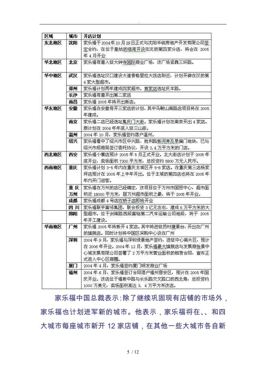 家乐福某年在中国内地新开店盘点_第5页