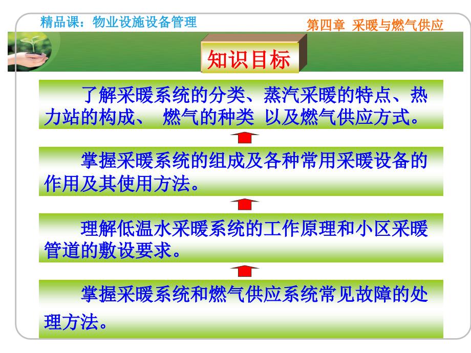 第四章采暖与燃气供应课件_第2页