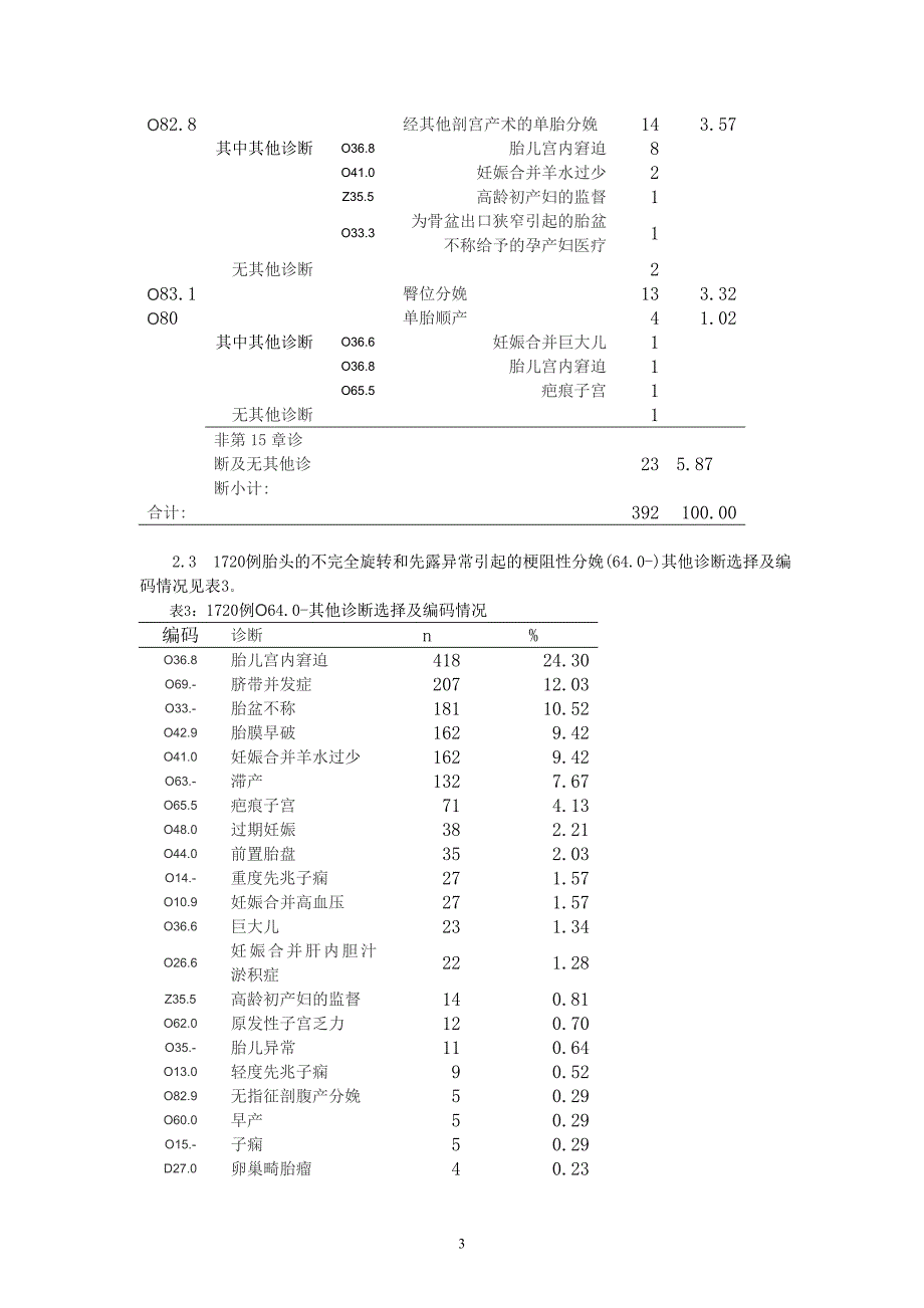 剖宫产分娩主要诊断选择_第3页