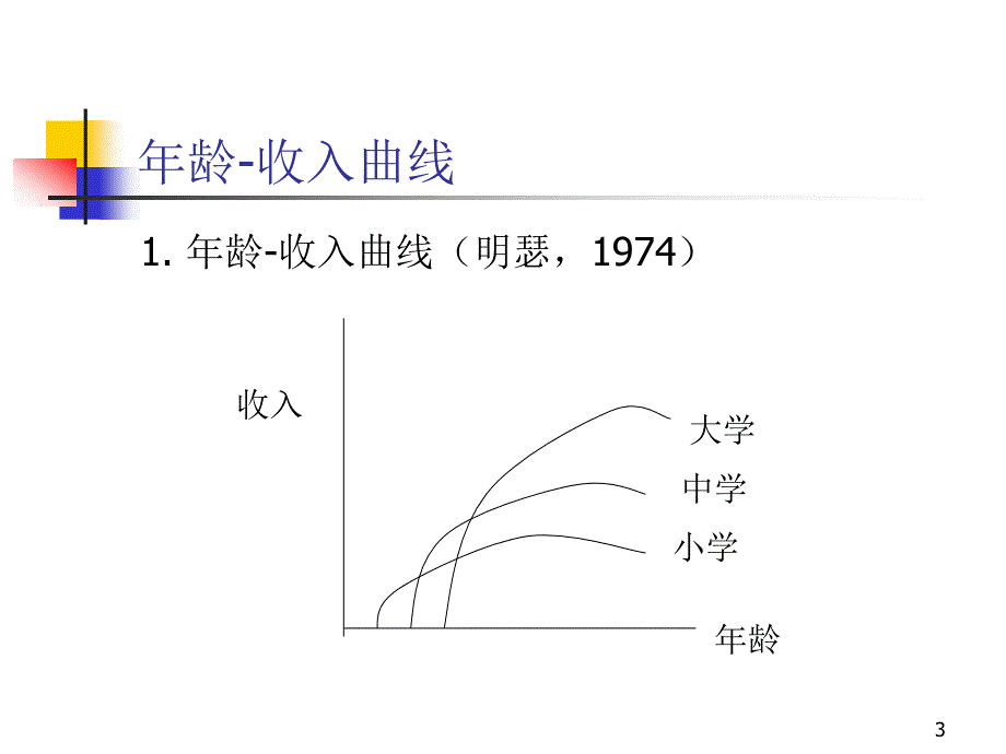 二讲教育经济学的基本理论_第3页