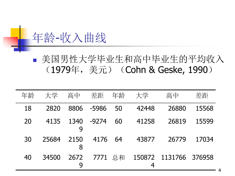 二讲教育经济学的基本理论_第4页