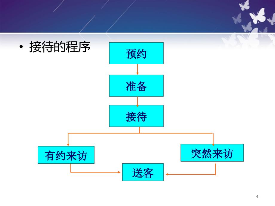 接待礼仪流程XXXX_第4页