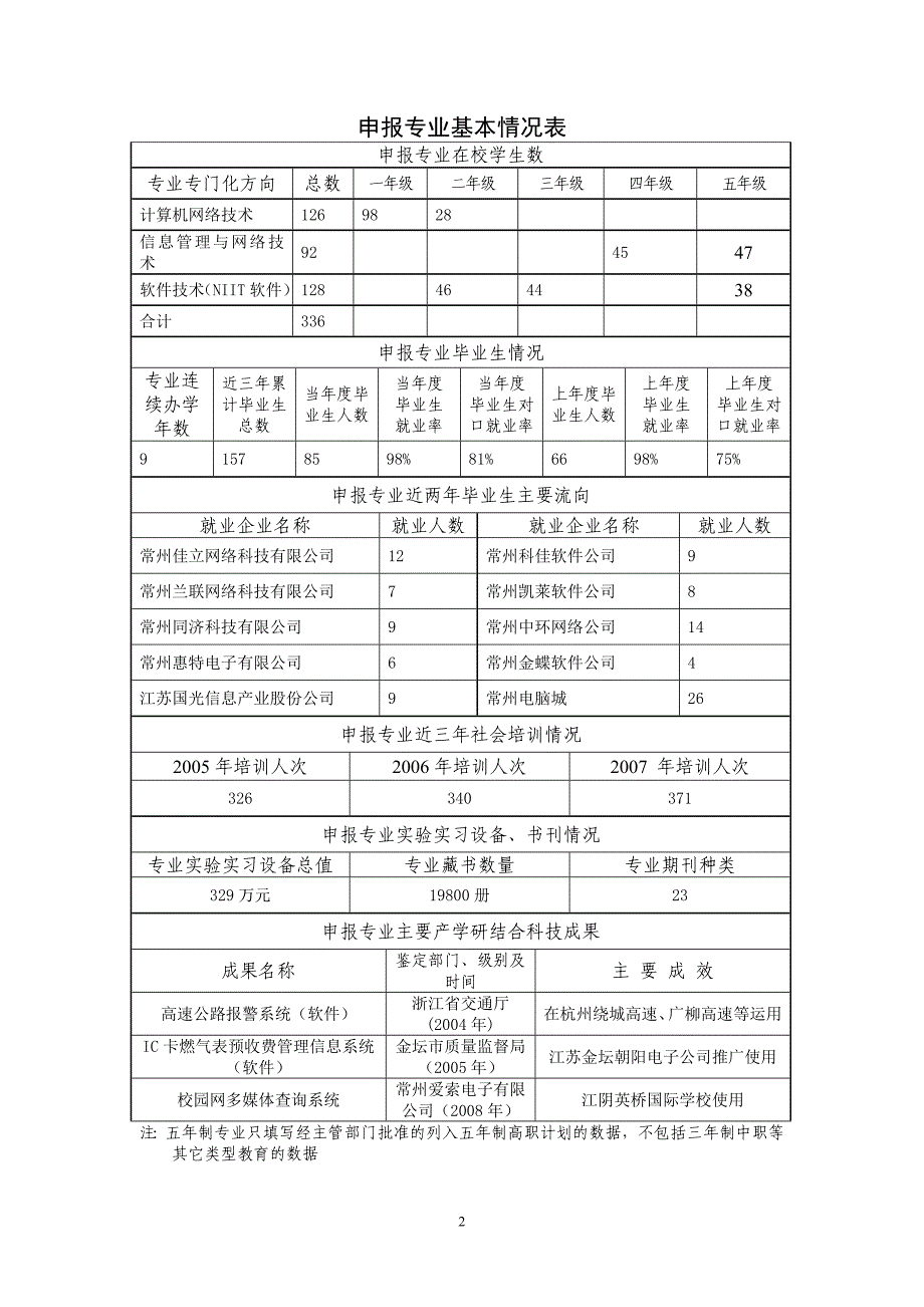 计算机网络技术表.doc_第3页