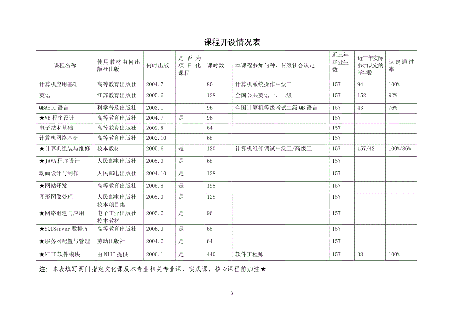 计算机网络技术表.doc_第4页