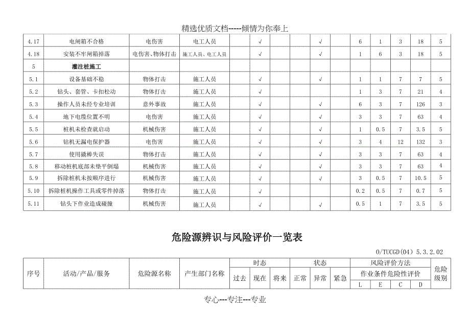 桥梁道路危险源一览表2017_第5页