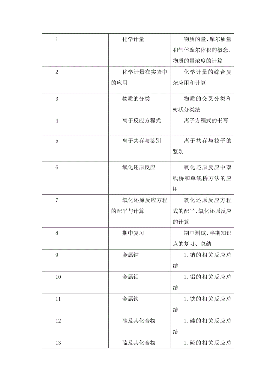 高一暑期化学_第2页