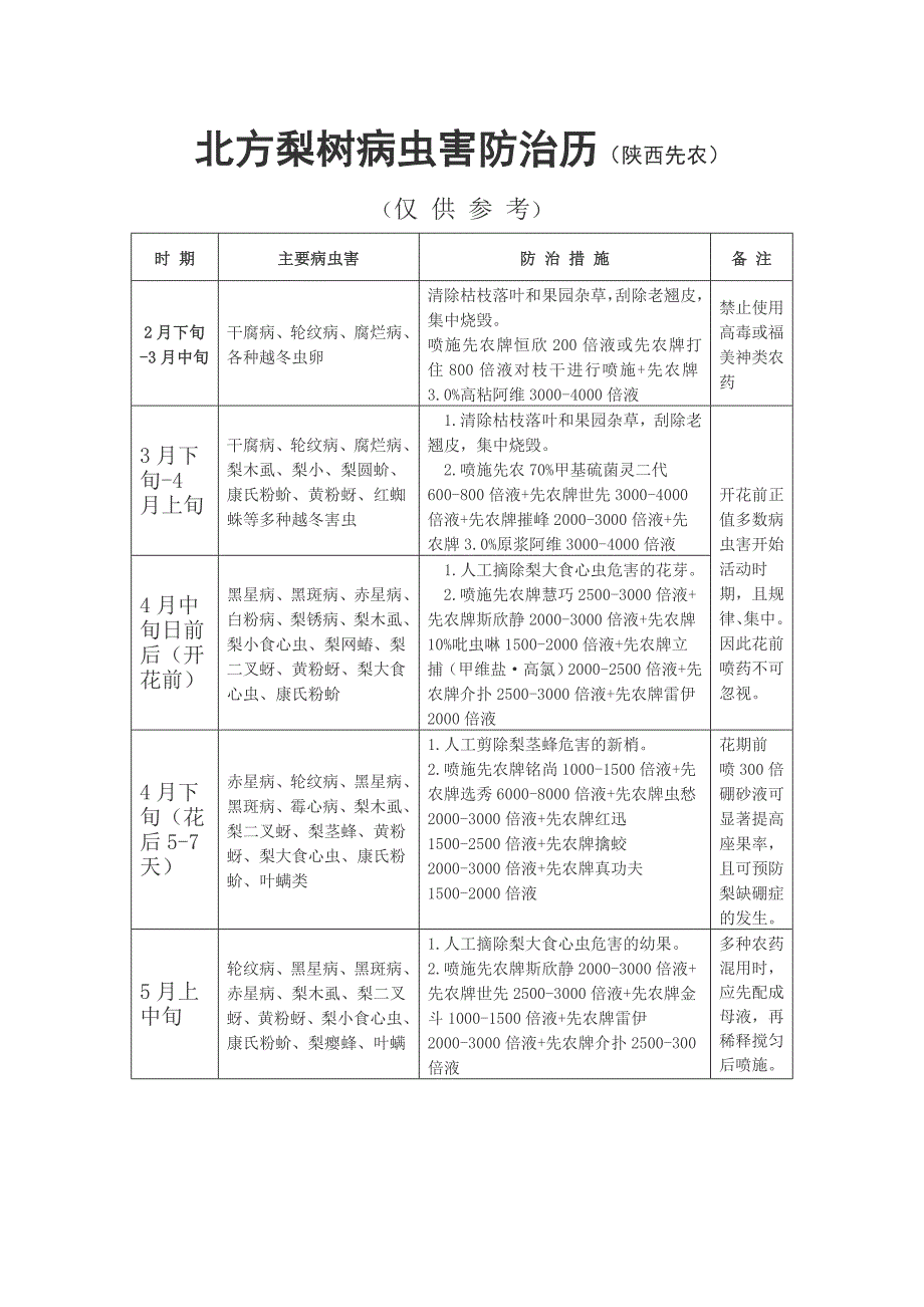 北方梨树病虫害防治历.doc_第1页