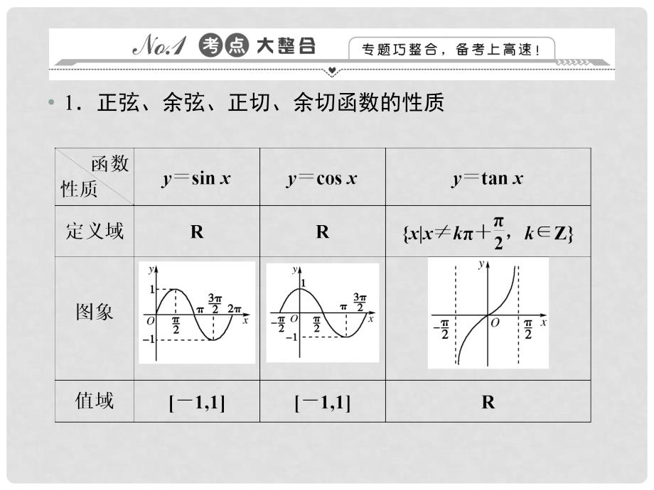 高三数学二轮复习 第一篇 专题2 第1课时三角函数的图象与性质课件 理_第2页