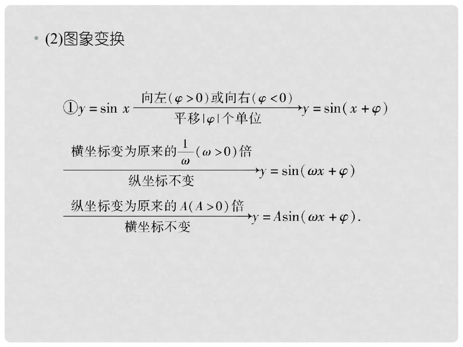 高三数学二轮复习 第一篇 专题2 第1课时三角函数的图象与性质课件 理_第5页