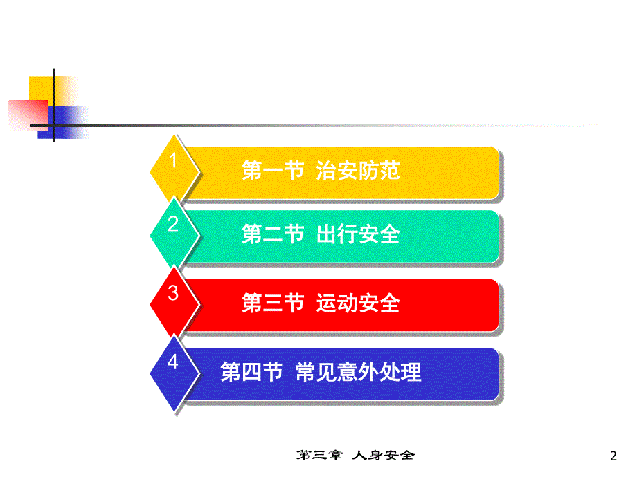 大学生安全教育——人身安全_第2页