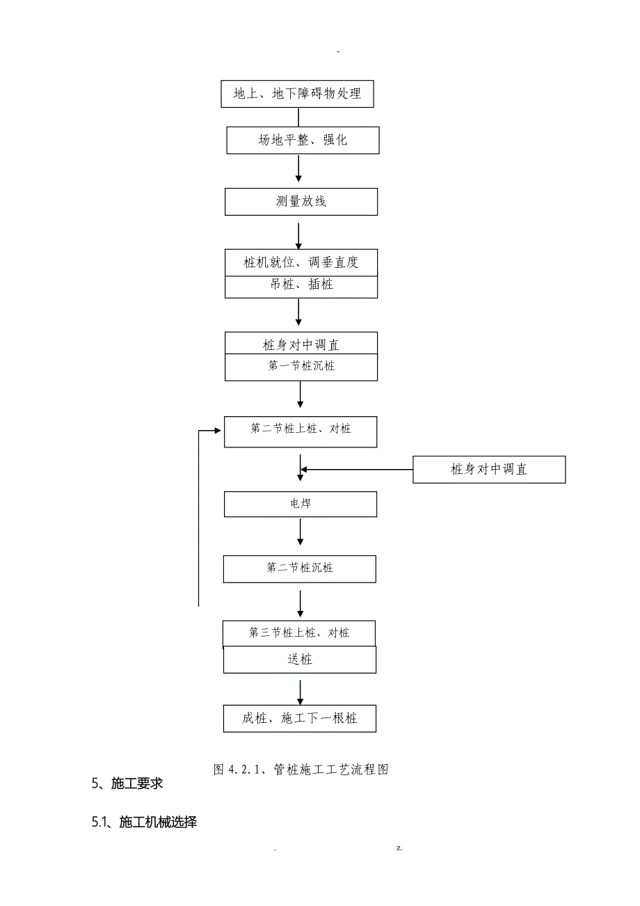 管桩试桩施工组织方案与对策_第5页