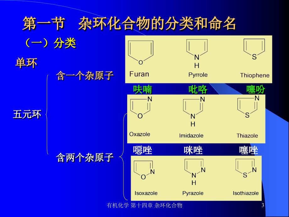 第14章杂环化合物有机化学安徽理工大学_第3页