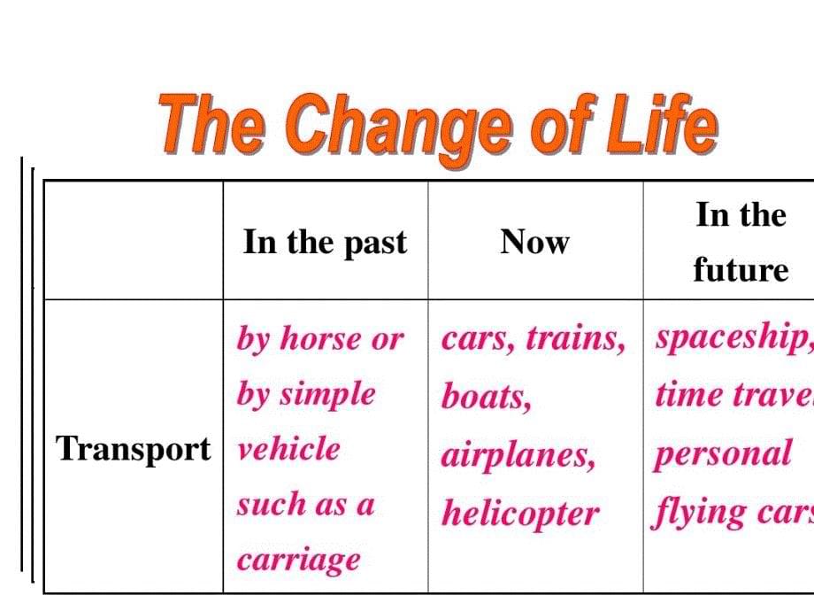 必修5Unit3-life-in-the-future-课件_第5页