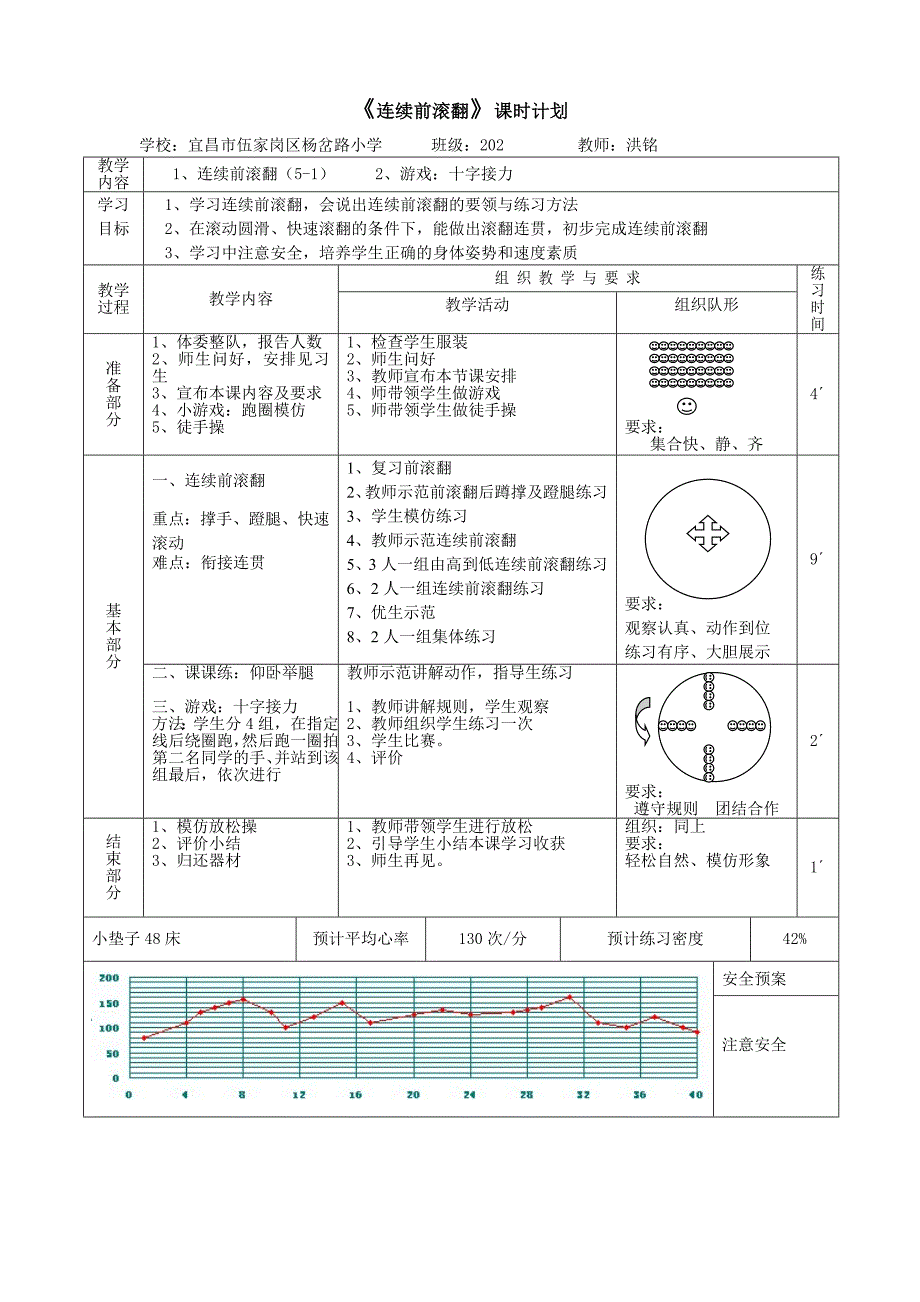 二年级连续前滚翻教案及设计说明（教育精品）_第1页