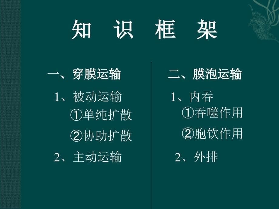 细胞膜的物质运输功能中图版必修1_第5页