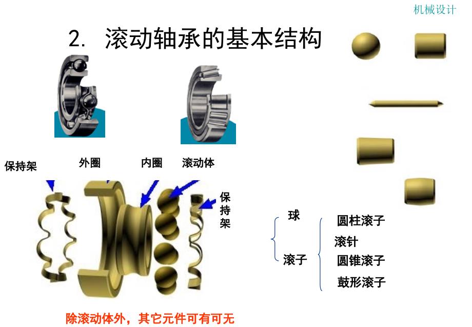 滚动轴承的选择与校核_第2页