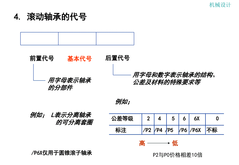 滚动轴承的选择与校核_第4页