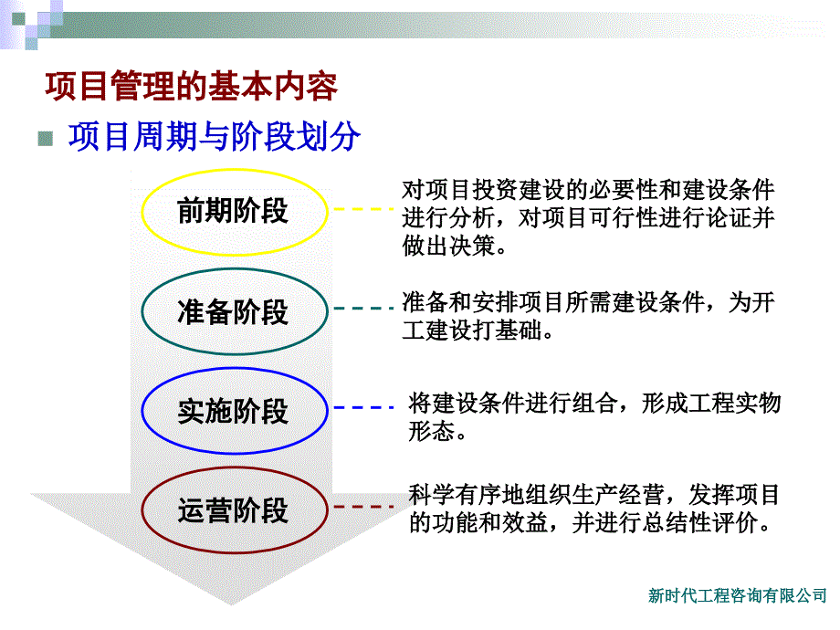 项目管理的基本内容_第4页