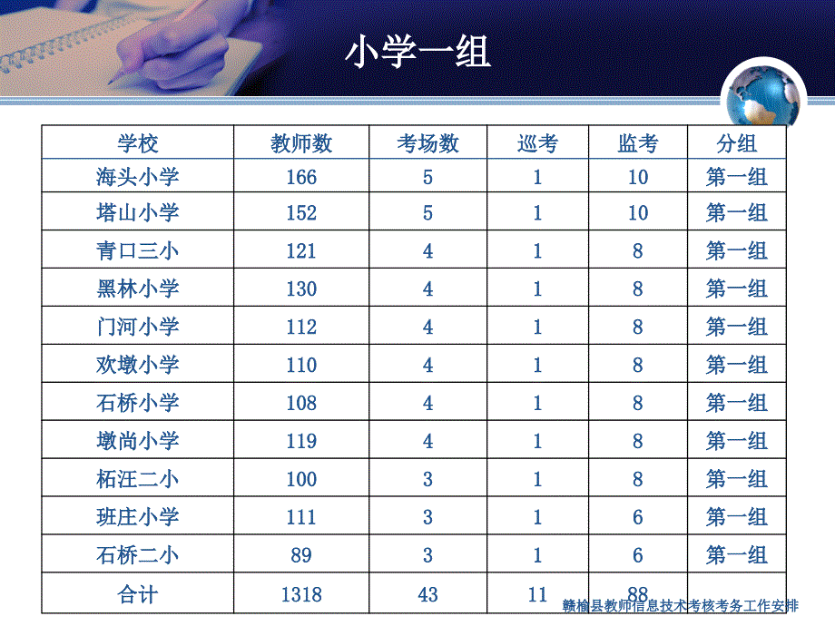 赣榆县教师信息技术考核考务工作安排课件_第5页