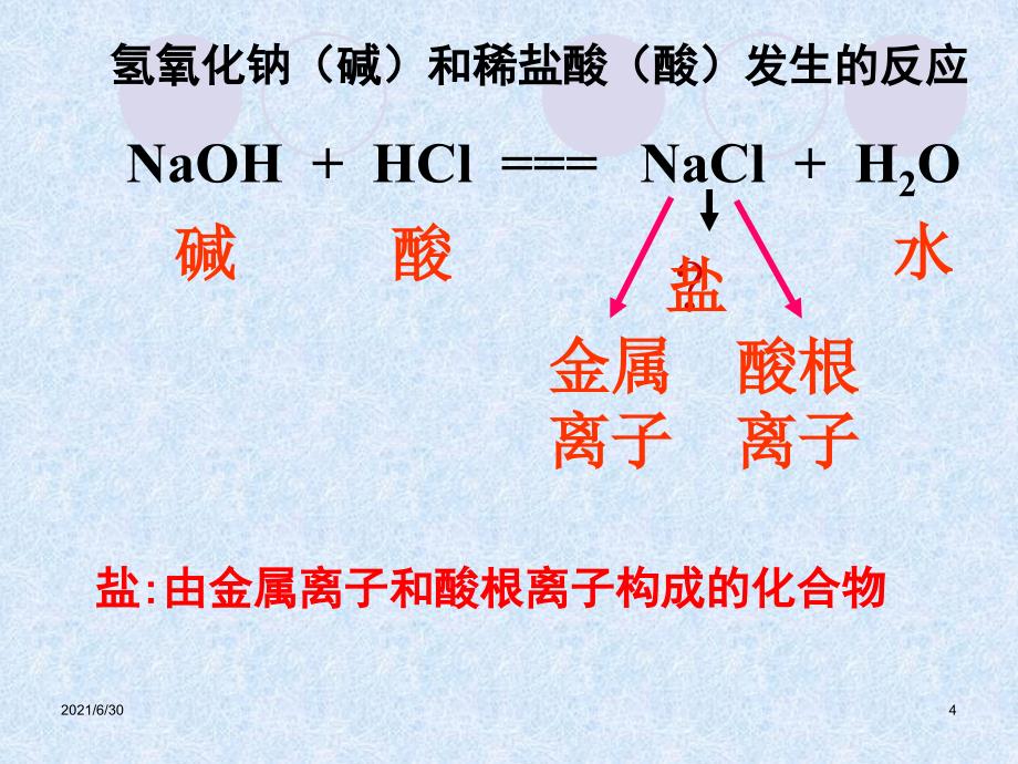 酸和碱的反应课件(人教新课标)_第4页