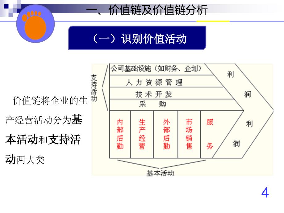 2价值链分析课件_第4页